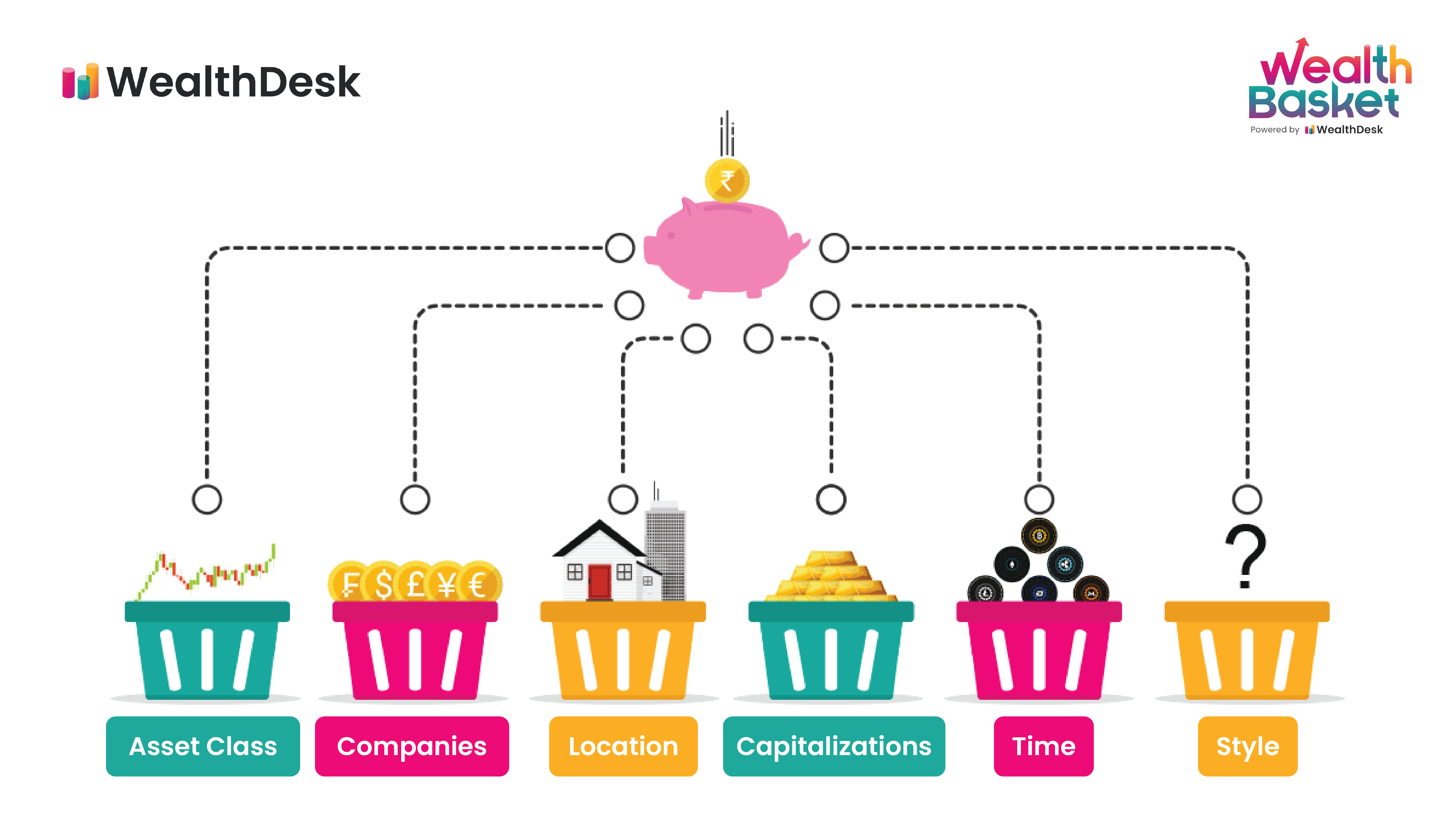 6-tips-to-diversify-your-portfolio-wealthdesk