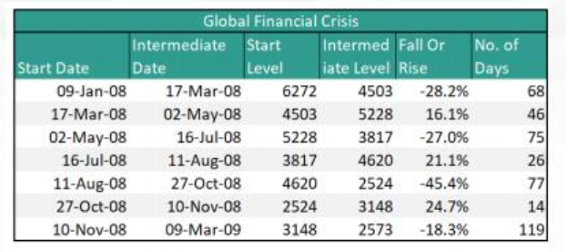 Global Financial Crisis