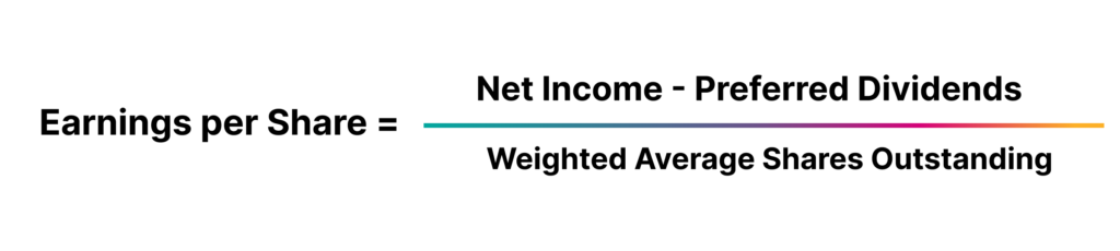 Earnings per Share