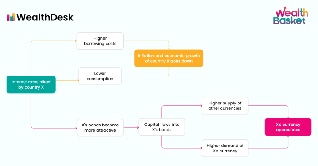 currency wars