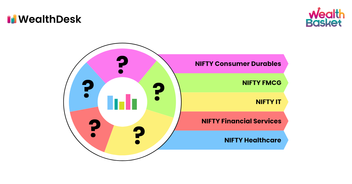 How Have The Best-Performing Sectors Of 2011-20 Fared Since?