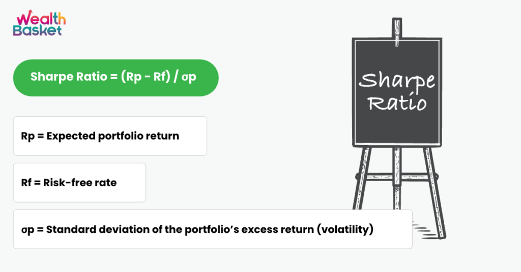 Sharpe Ratio