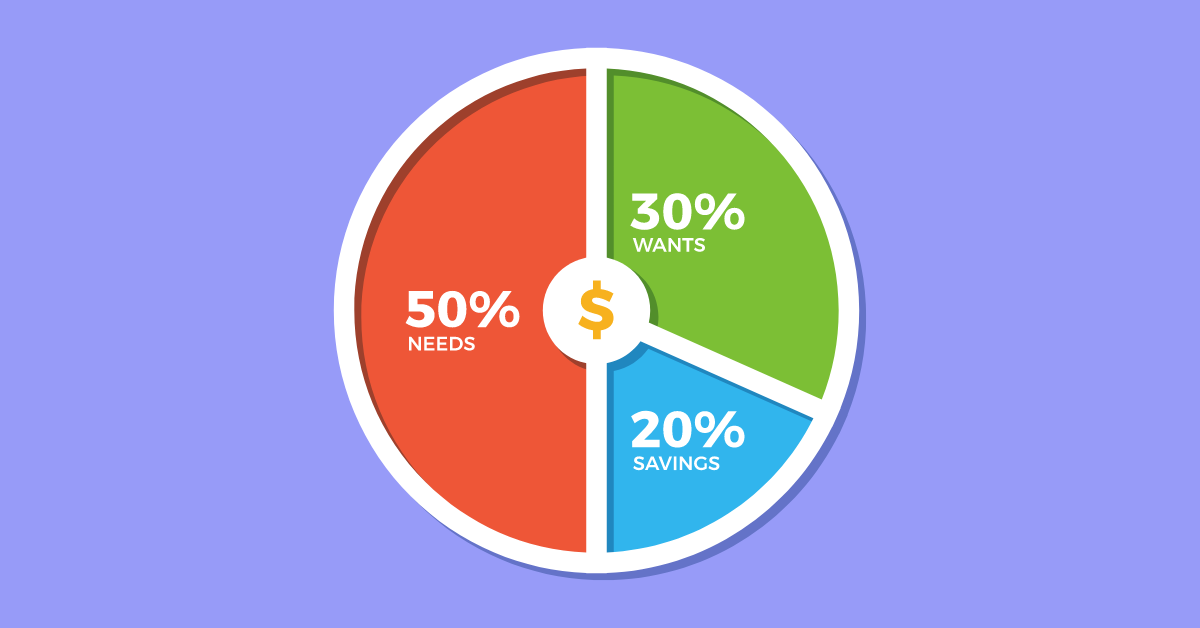 What is the 50/30/20 Rule of Budgeting?